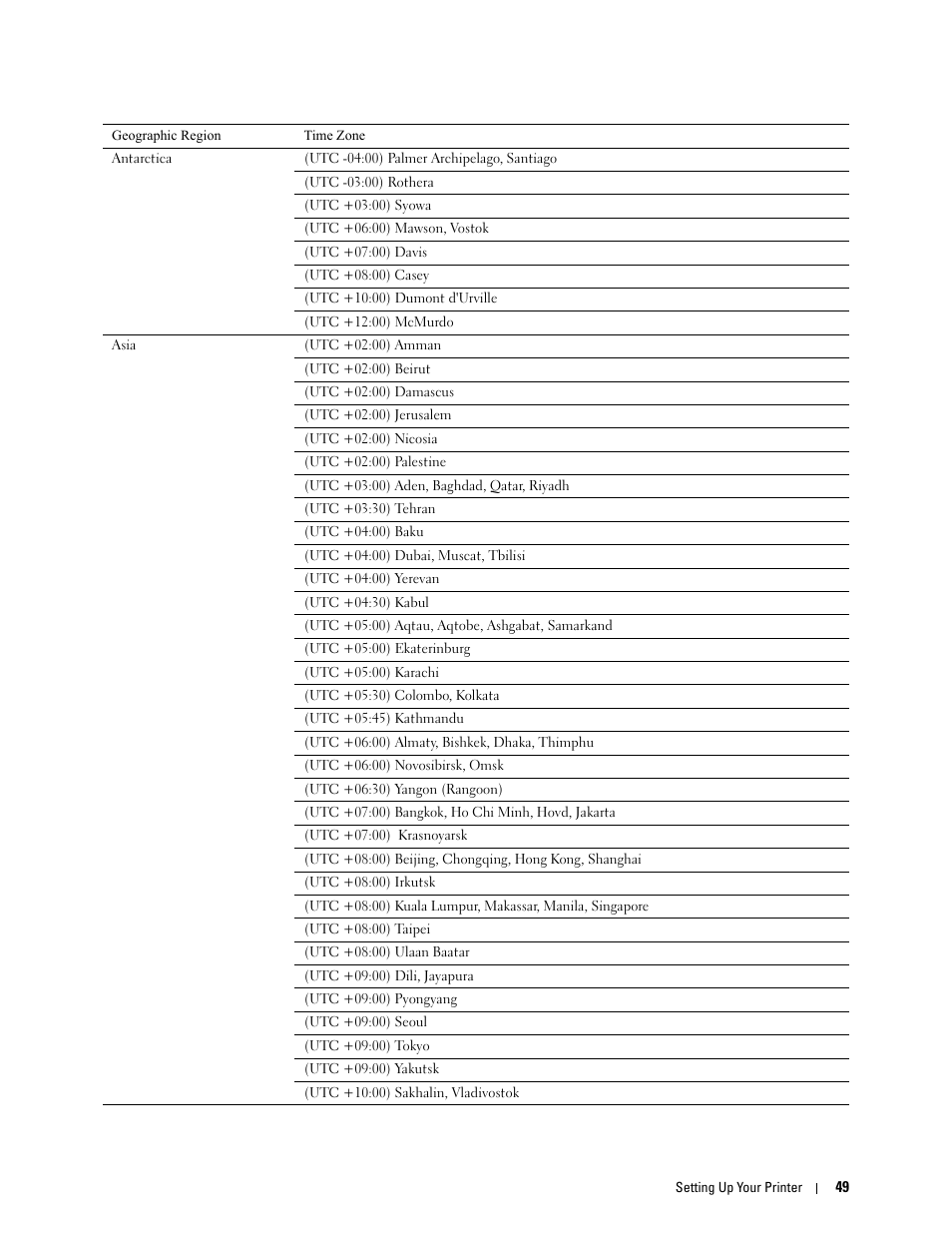 Dell C1765NFW MFP Laser Printer User Manual | Page 51 / 382
