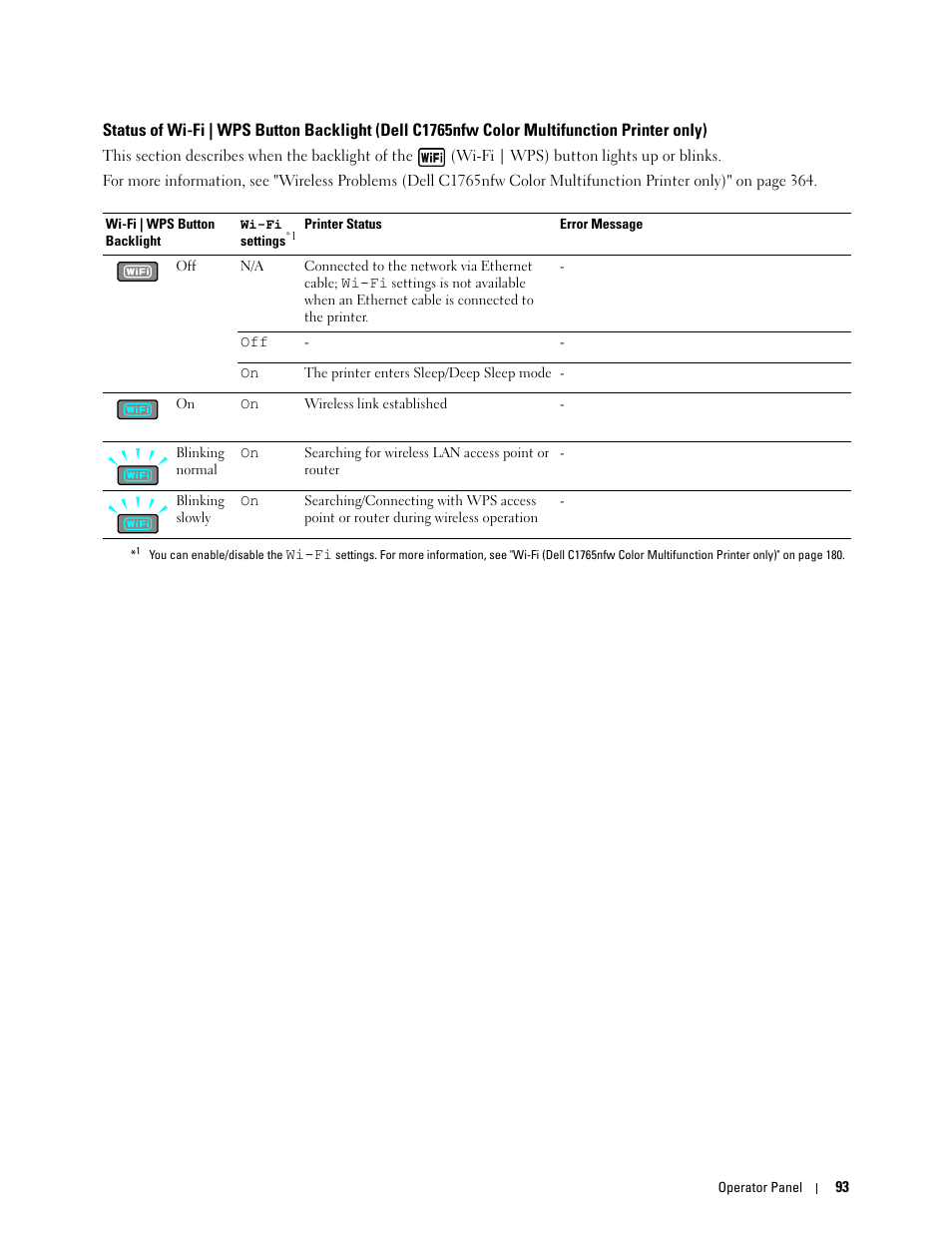 Only) | Dell C1765NFW MFP Laser Printer User Manual | Page 95 / 382