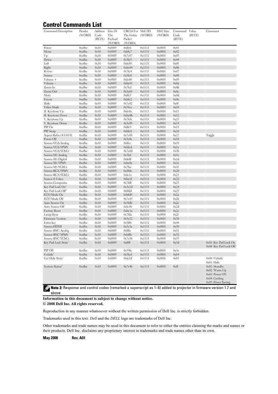 Control commands list | Dell 5100MP Projector User Manual | Page 3 / 3