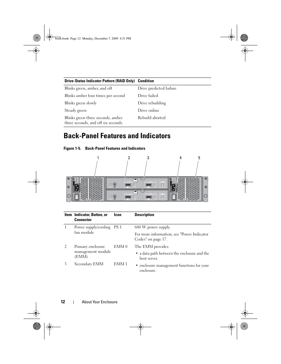 Back-panel features and indicators | Dell PowerVault MD1200 User Manual | Page 12 / 70