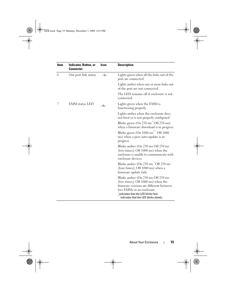 Dell PowerVault MD1200 User Manual | Page 15 / 70