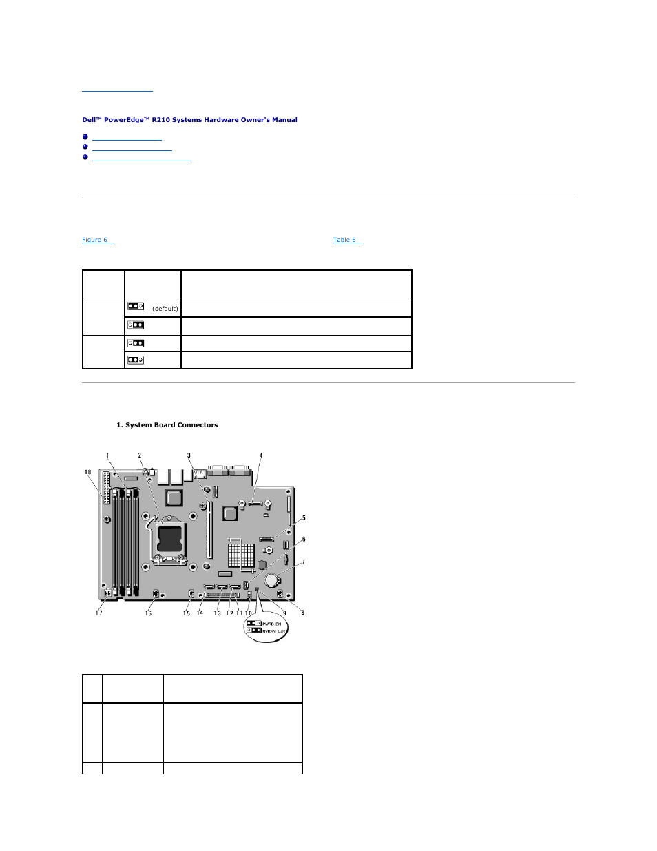 Jumpers and connectors, System board jumpers, System board connectors | Dell PowerEdge R210 User Manual | Page 41 / 61