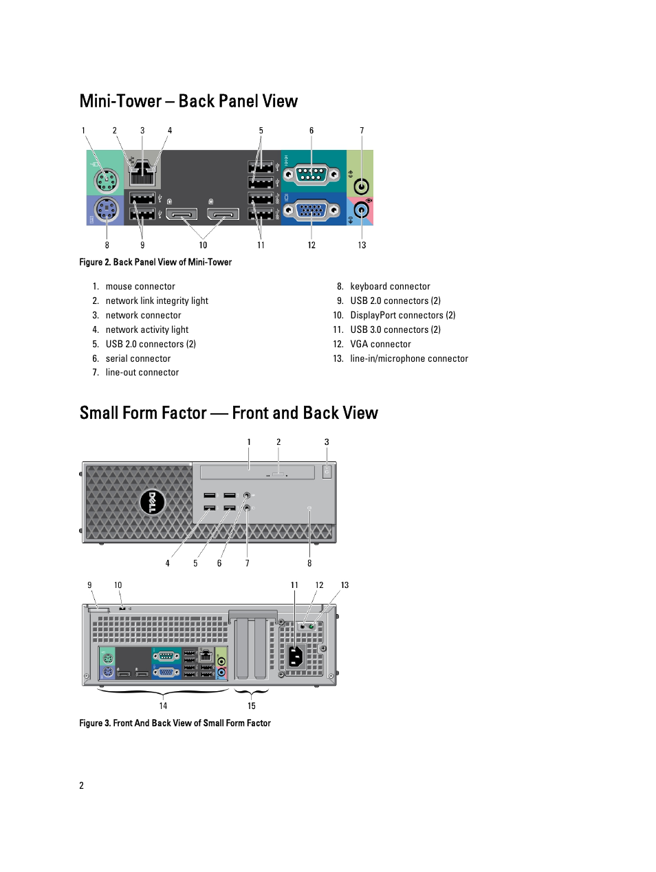 Mini-tower – back panel view, Small form factor — front and back view | Dell Precision T1700 (Mid 2013) User Manual | Page 2 / 6