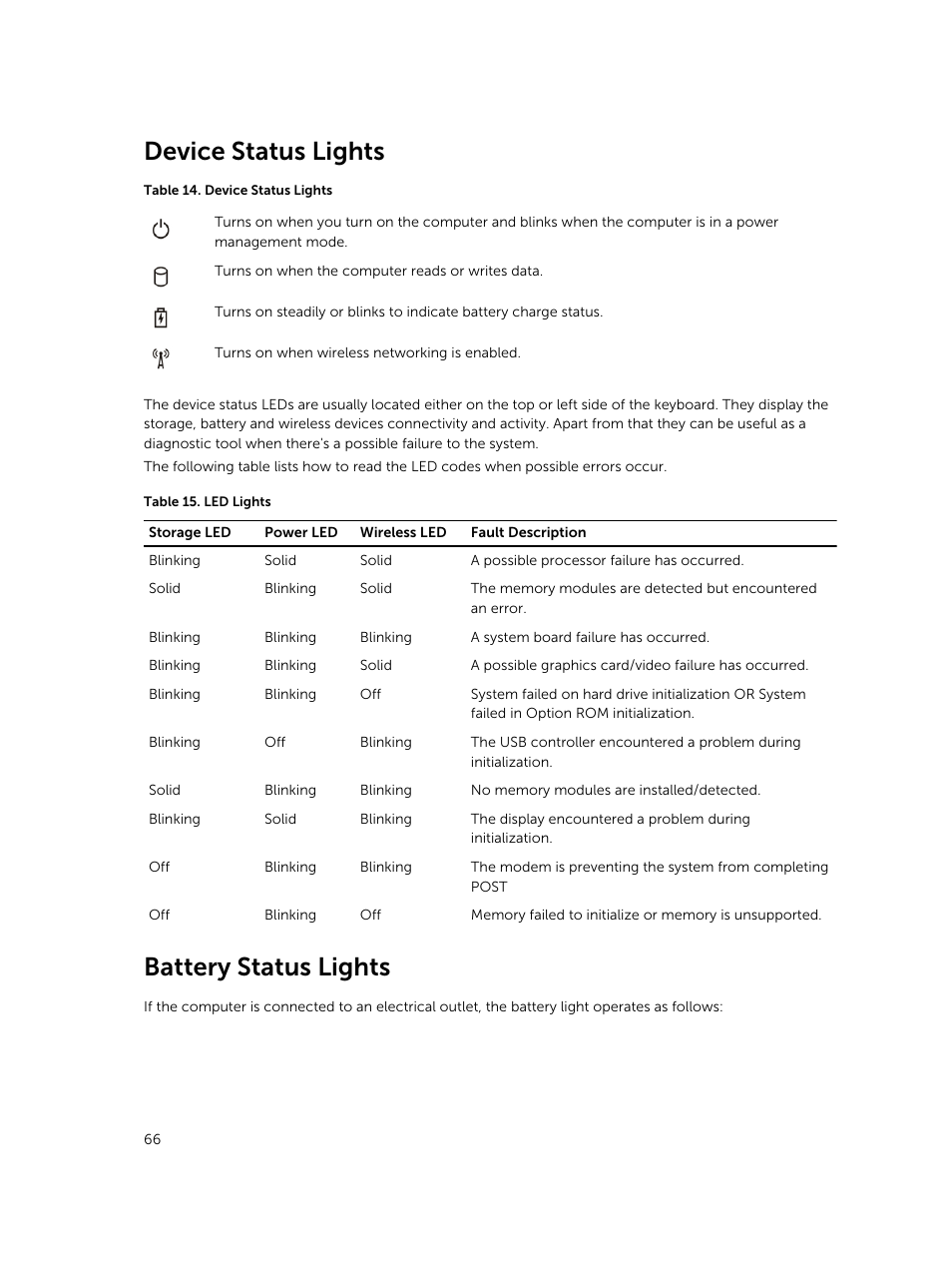 Device status lights, Battery status lights | Dell Precision M2800 (Early 2014) User Manual | Page 66 / 73