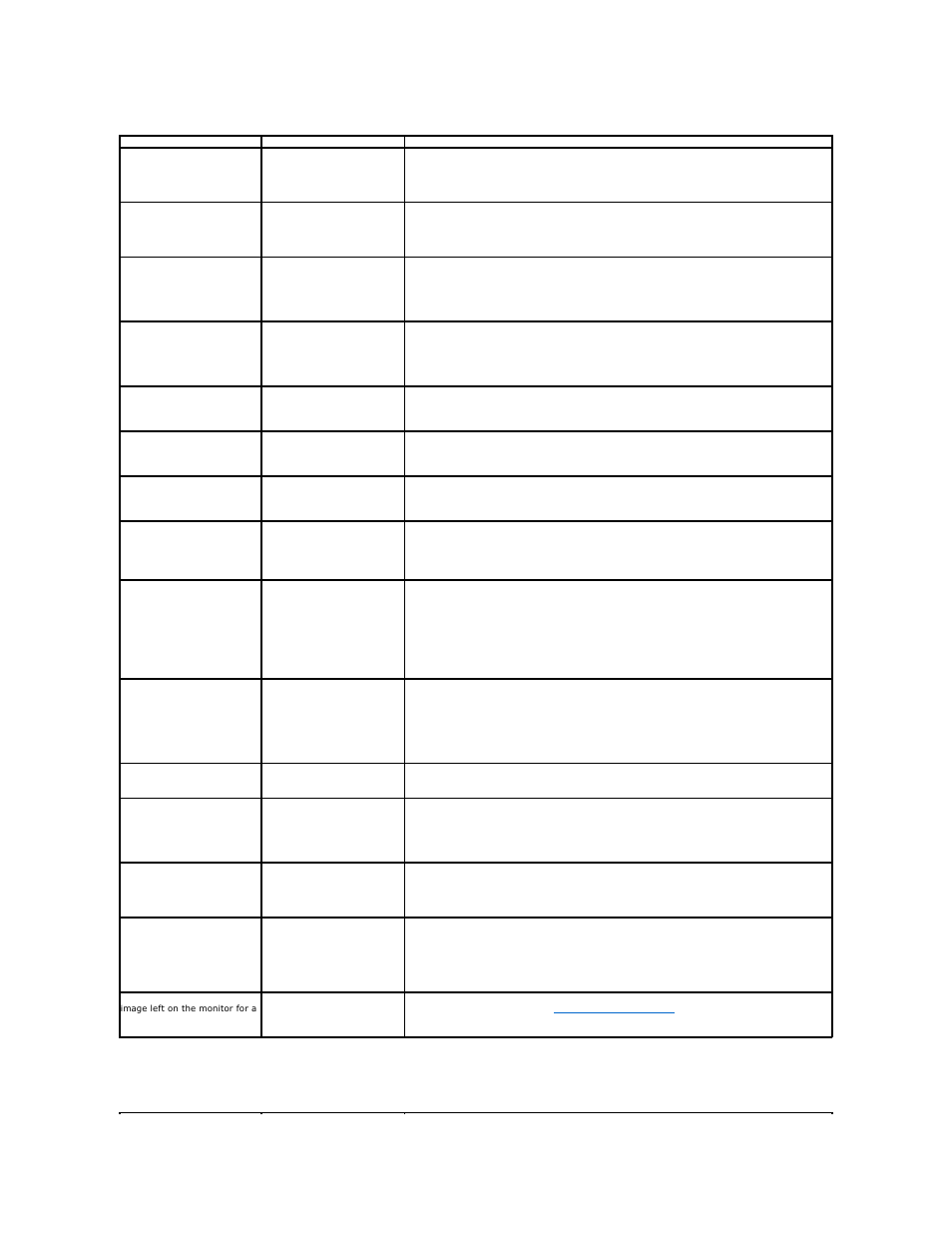 Product specific problems | Dell E1909Wb Monitor User Manual | Page 29 / 30