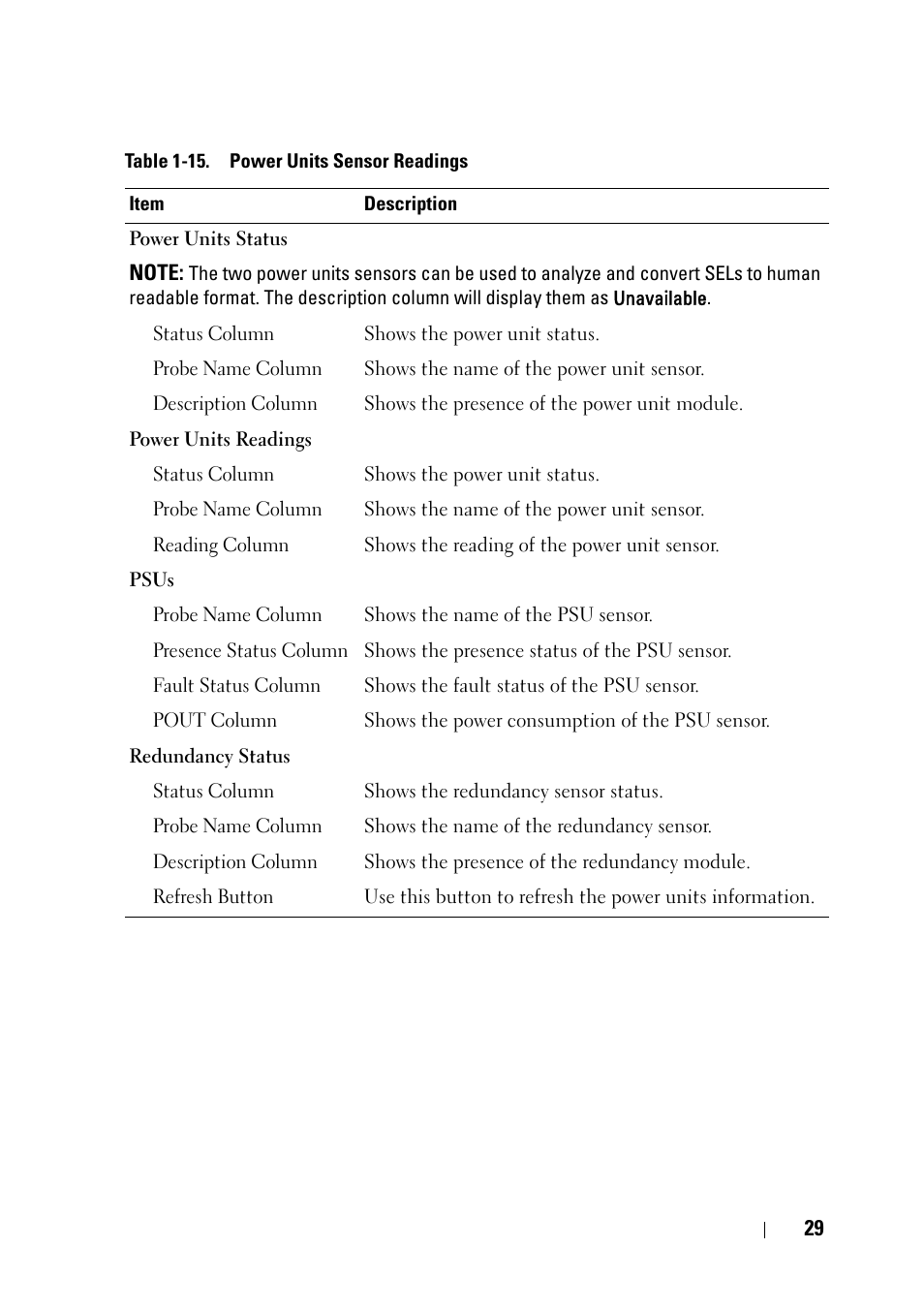 Dell PowerEdge C8000 User Manual | Page 29 / 78
