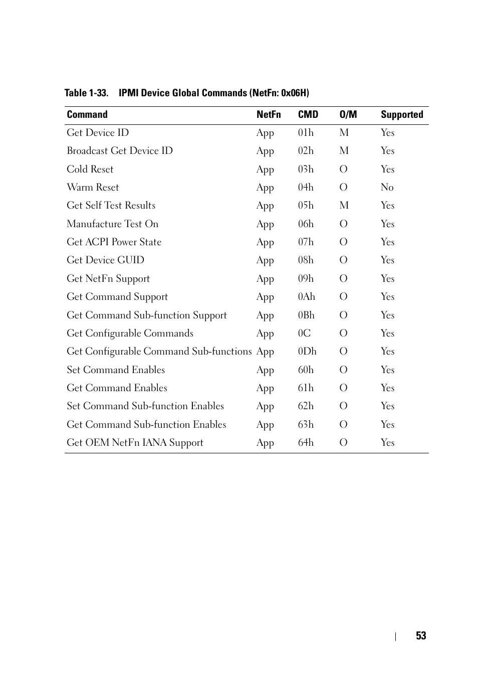 Dell PowerEdge C8000 User Manual | Page 53 / 78