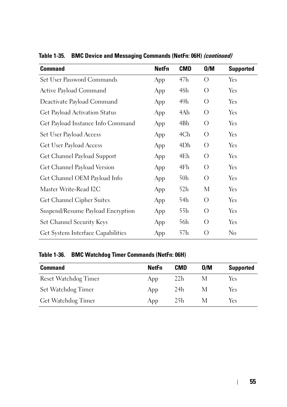 Dell PowerEdge C8000 User Manual | Page 55 / 78