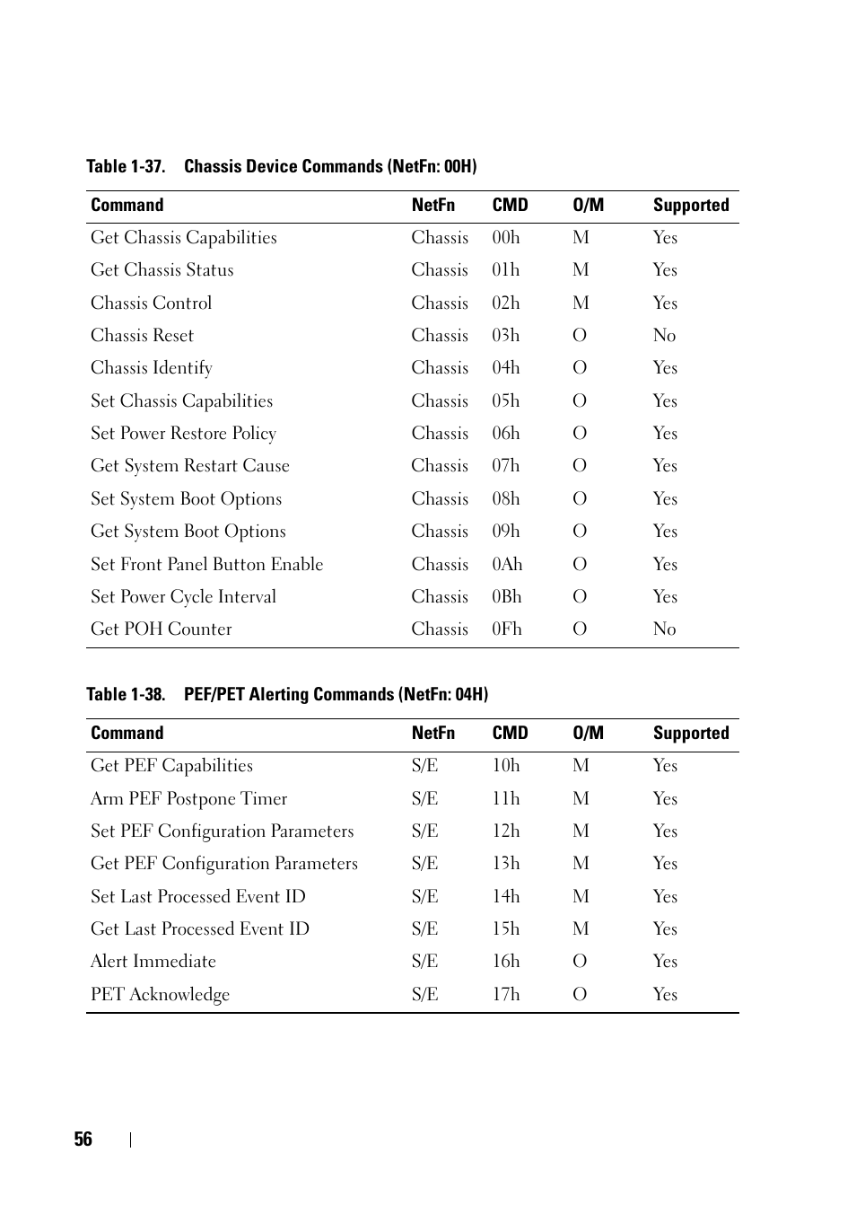 Dell PowerEdge C8000 User Manual | Page 56 / 78