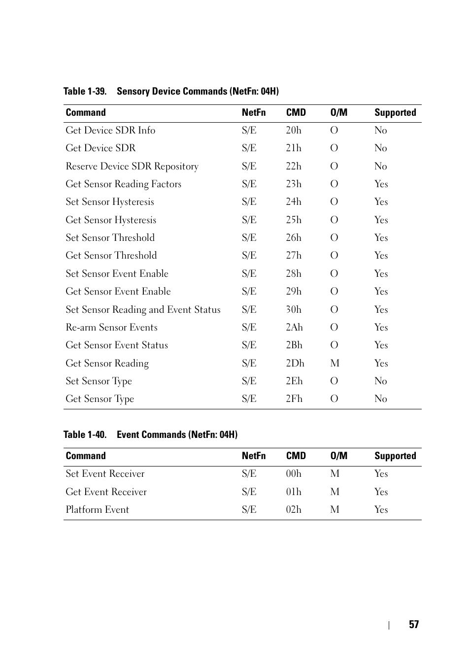 Dell PowerEdge C8000 User Manual | Page 57 / 78