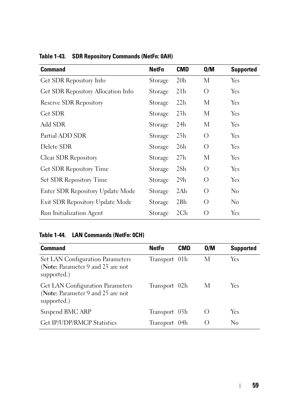 Dell PowerEdge C8000 User Manual | Page 59 / 78