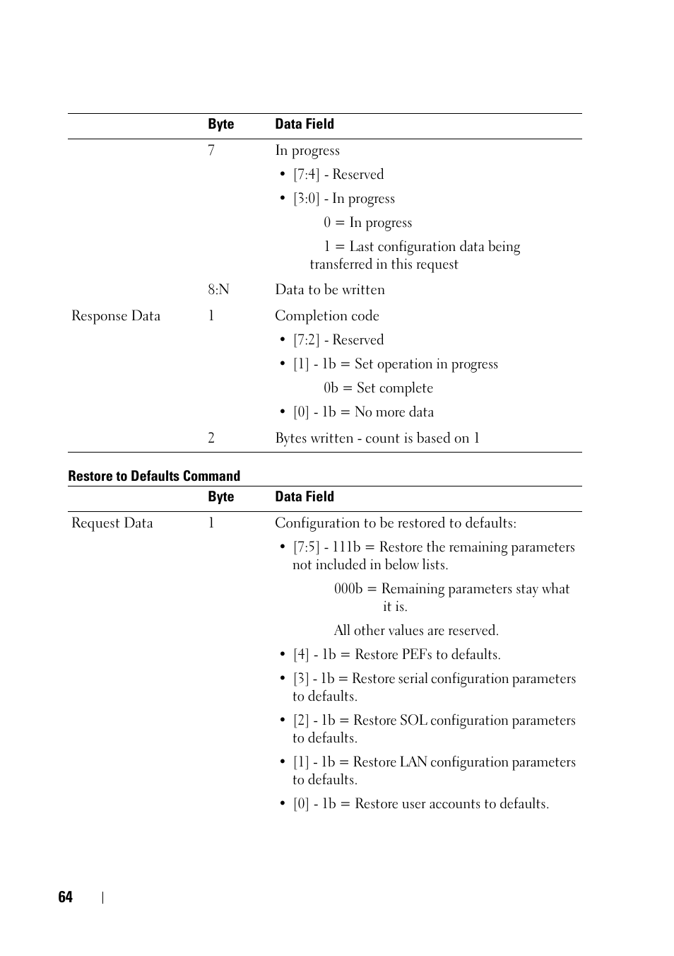 Dell PowerEdge C8000 User Manual | Page 64 / 78