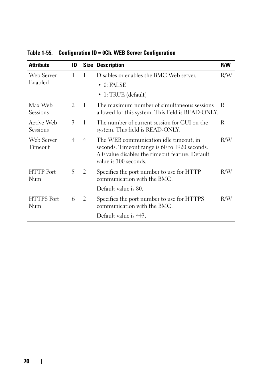 Dell PowerEdge C8000 User Manual | Page 70 / 78