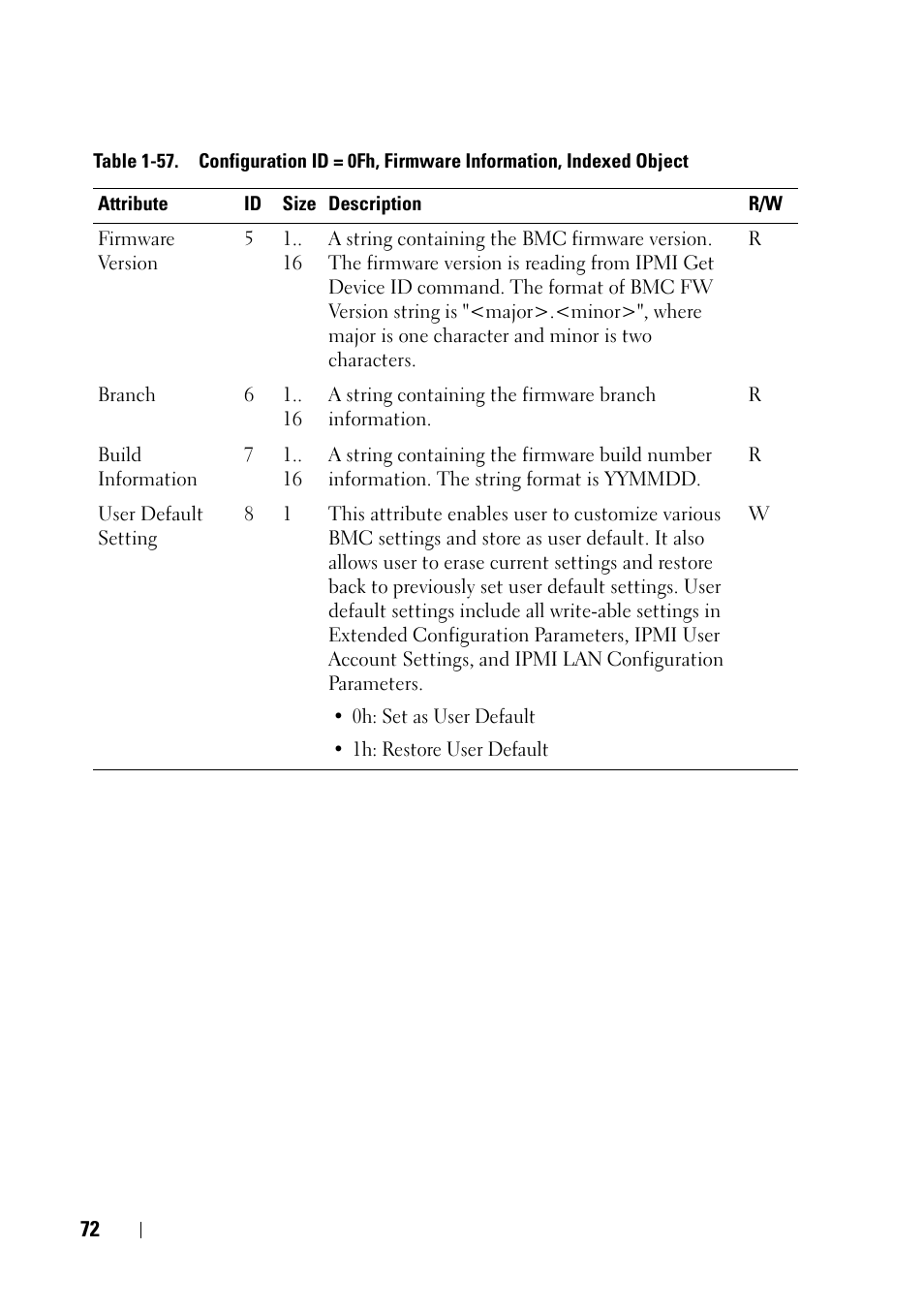 Dell PowerEdge C8000 User Manual | Page 72 / 78