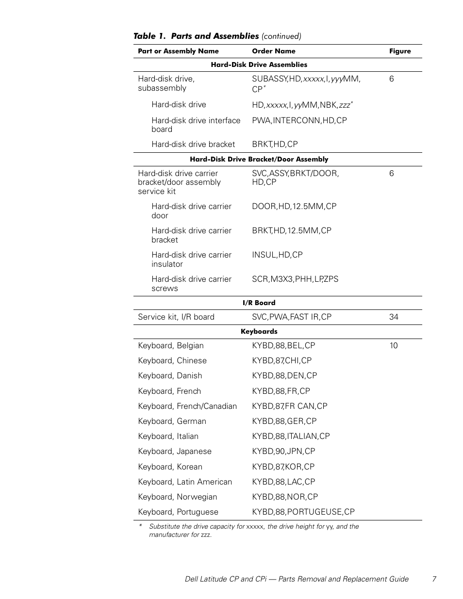 Dell Latitude Cpi User Manual | Page 13 / 58