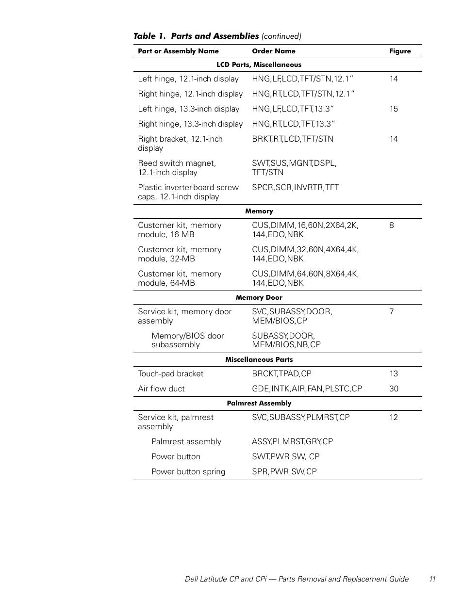 Dell Latitude Cpi User Manual | Page 17 / 58