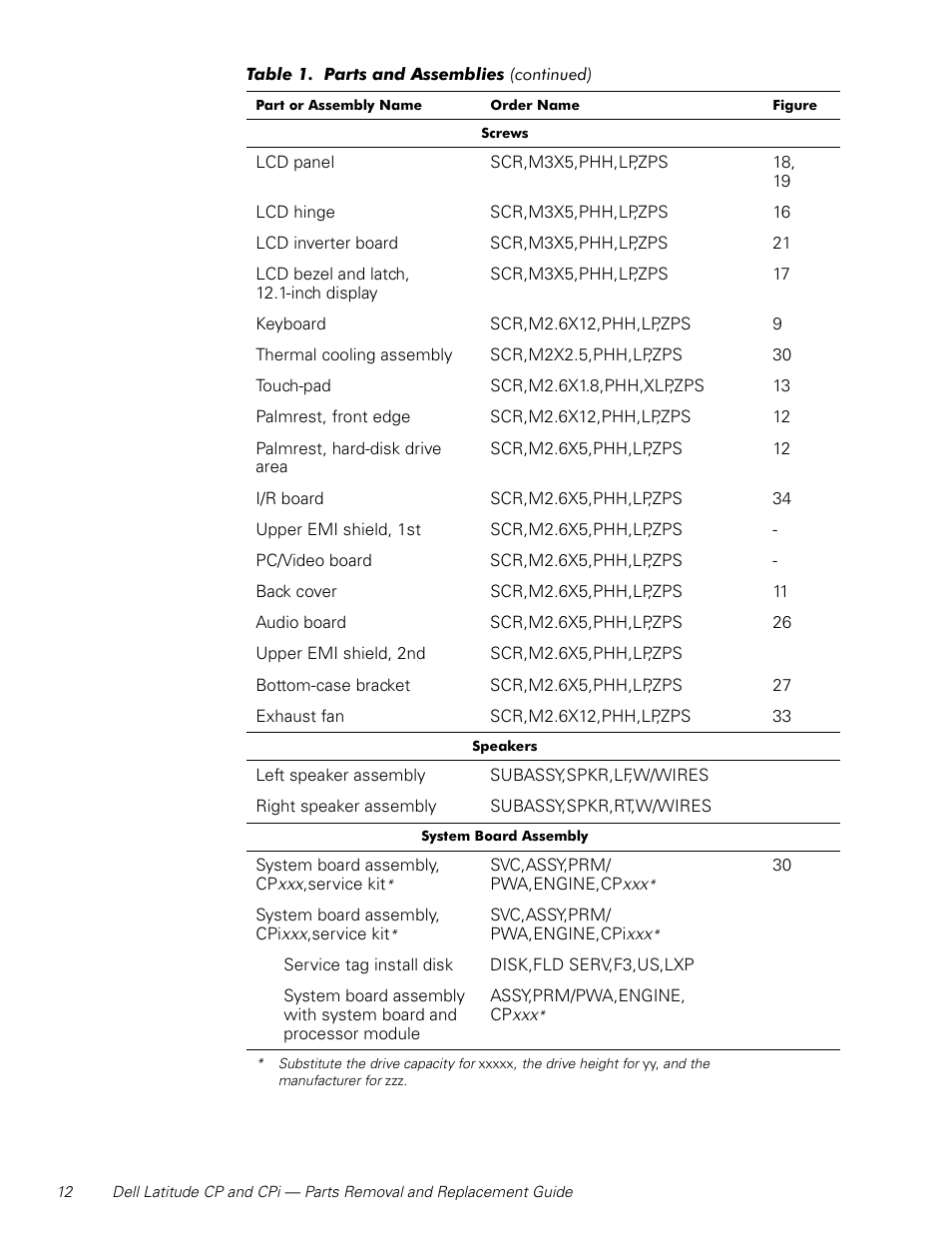 Dell Latitude Cpi User Manual | Page 18 / 58