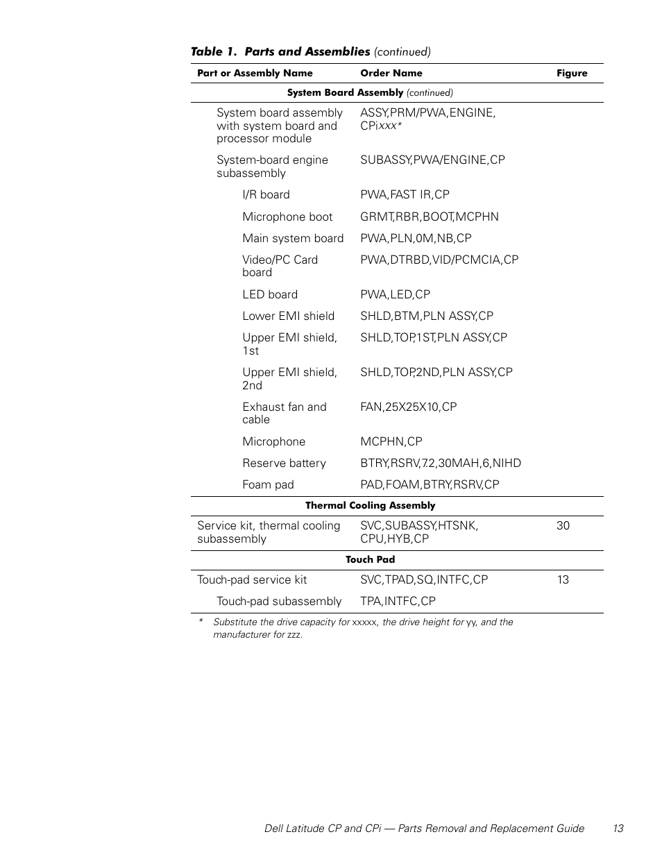 Dell Latitude Cpi User Manual | Page 19 / 58