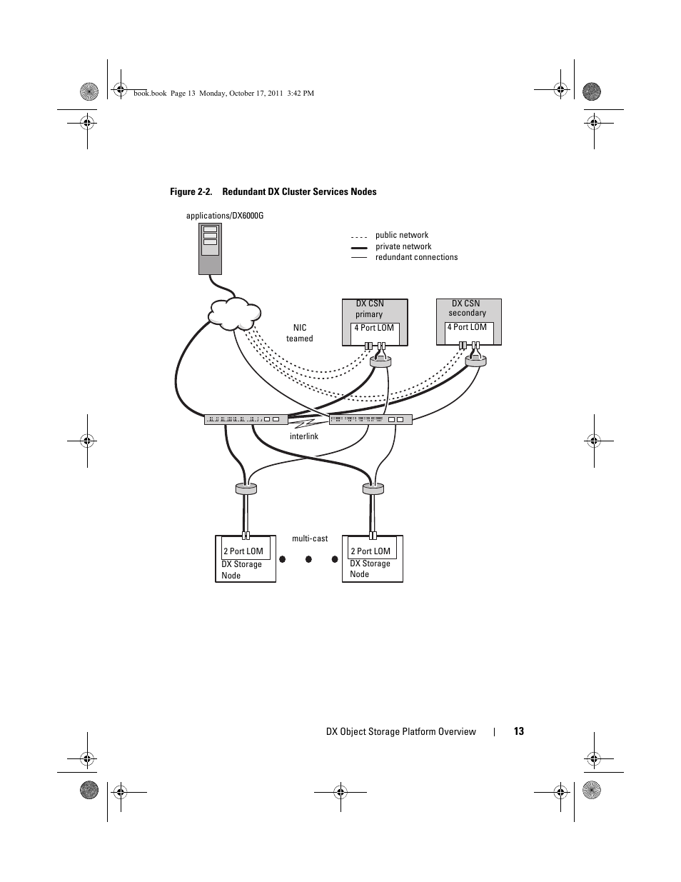 Dell DX6004S User Manual | Page 13 / 50