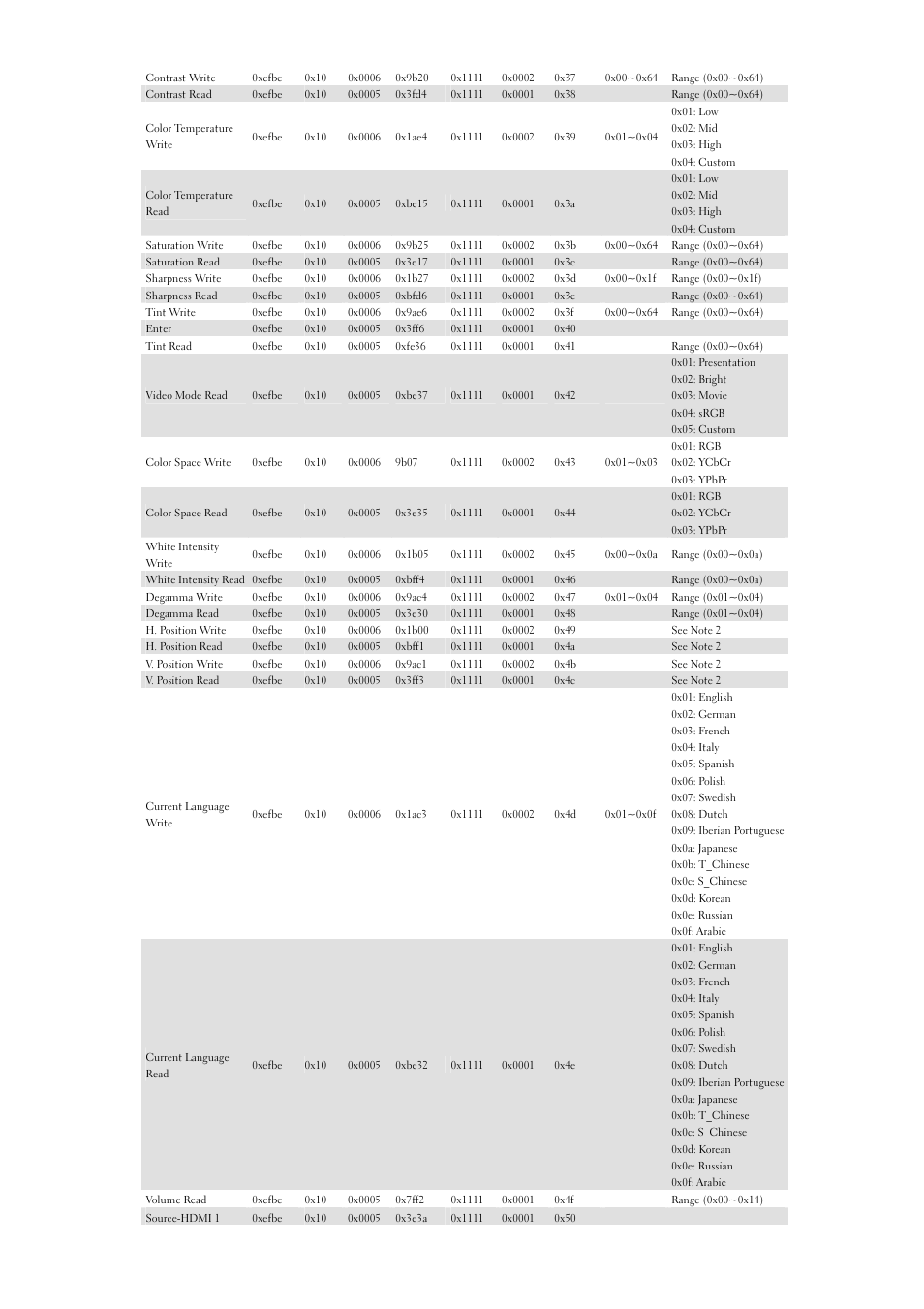 Dell 7609WU Projector User Manual | Page 4 / 5