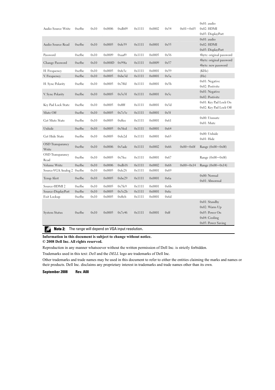 Dell 7609WU Projector User Manual | Page 5 / 5