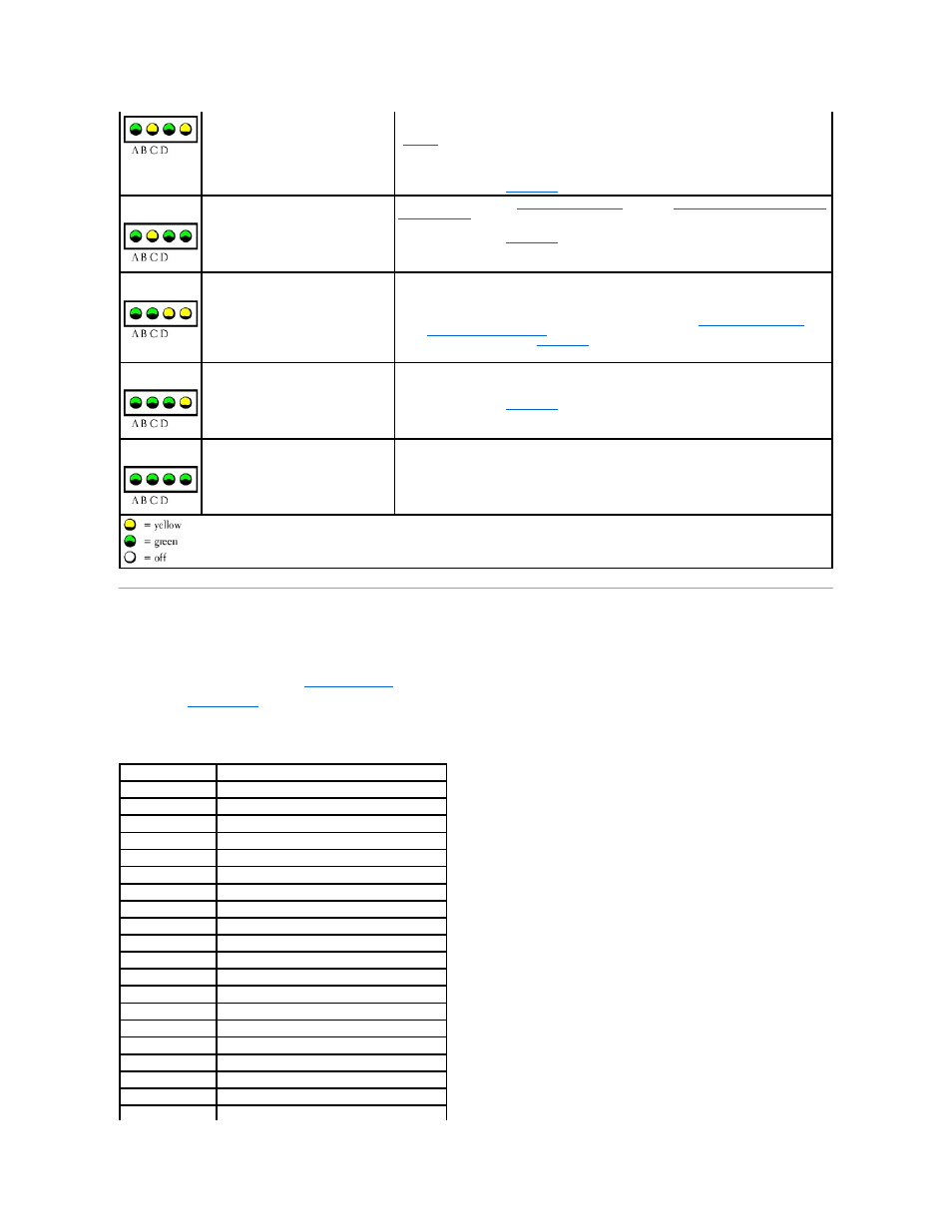 Beep codes, For instructions on diagnosing the beep | Dell Precision 450 User Manual | Page 6 / 158