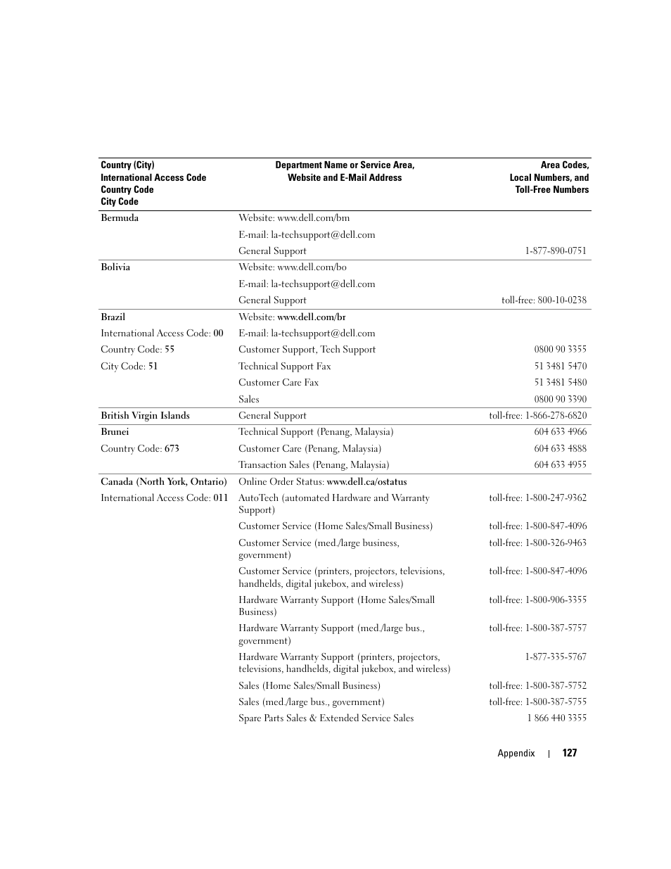 Dell Dimension E520 User Manual | Page 127 / 162