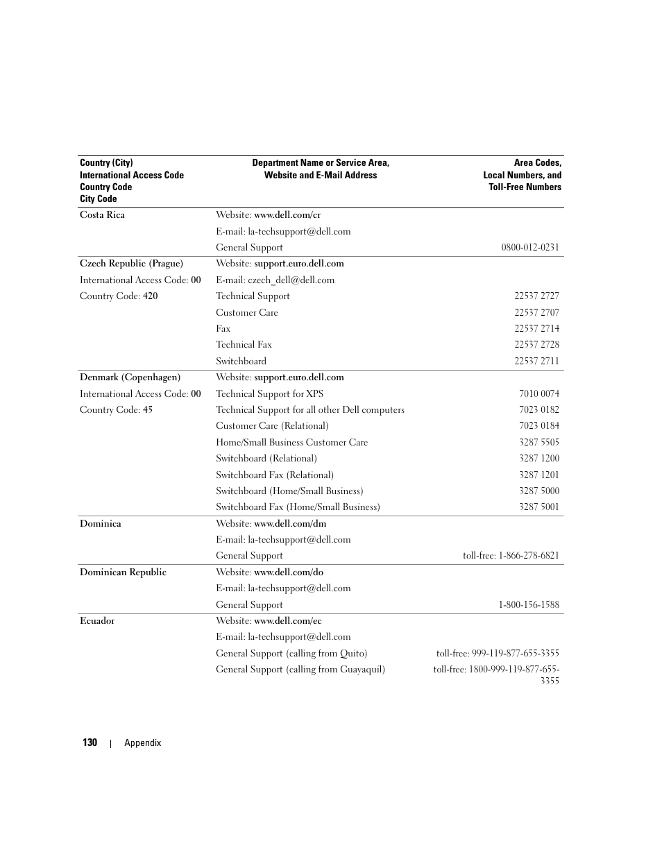 Dell Dimension E520 User Manual | Page 130 / 162