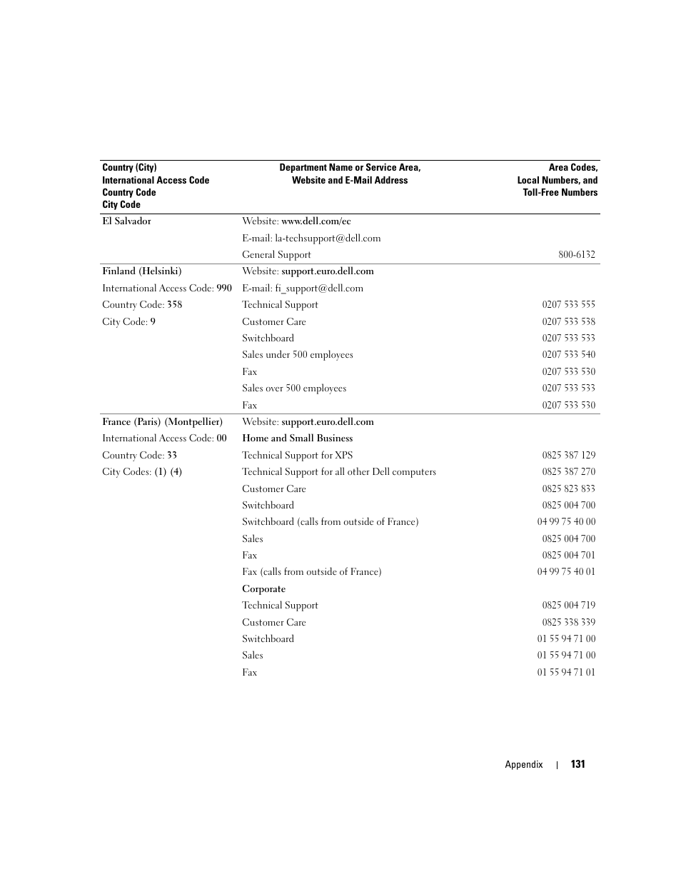 Dell Dimension E520 User Manual | Page 131 / 162