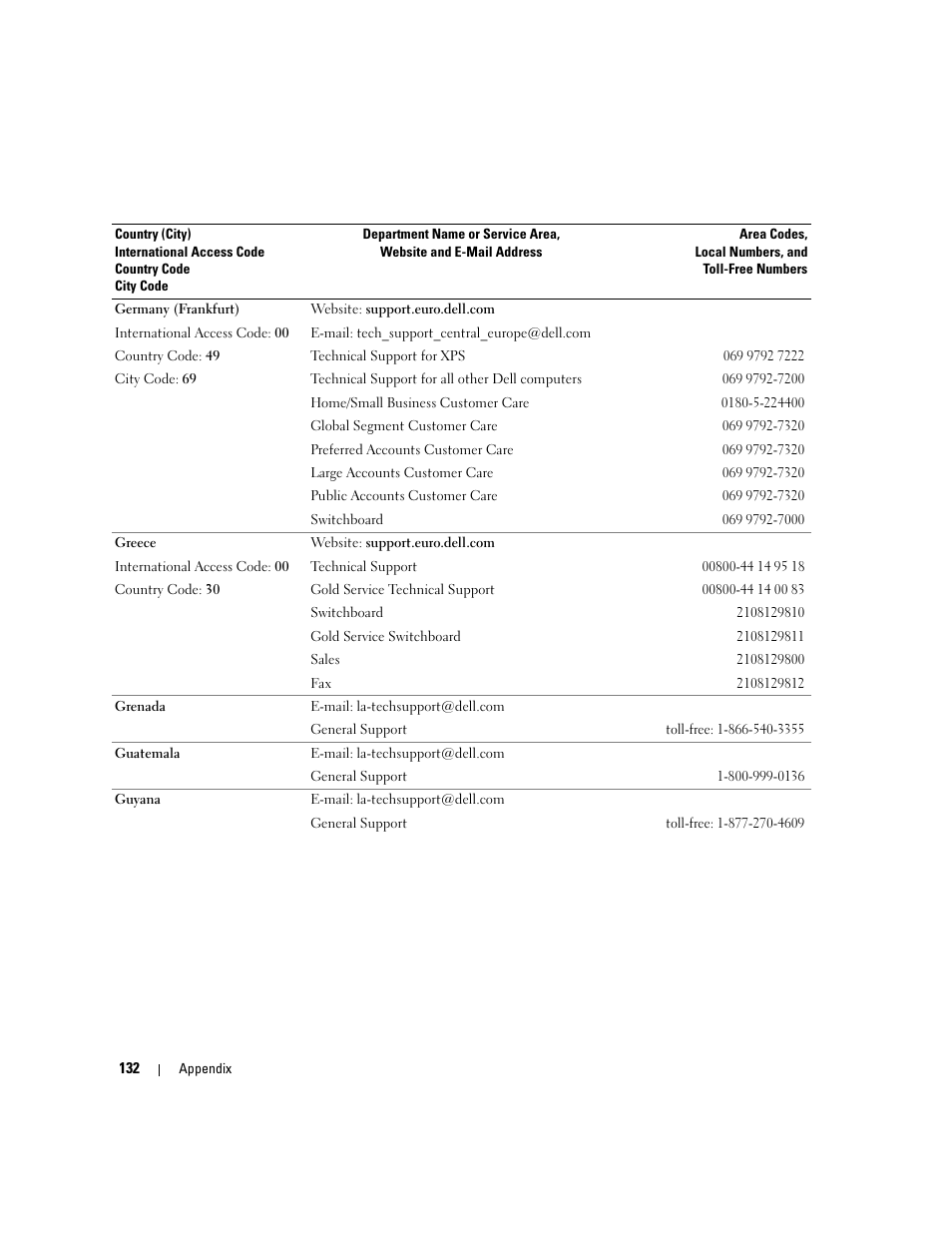 Dell Dimension E520 User Manual | Page 132 / 162