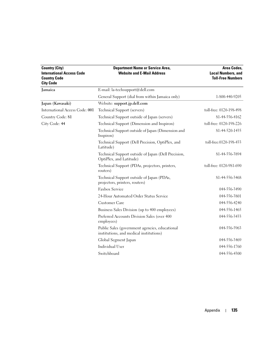 Dell Dimension E520 User Manual | Page 135 / 162