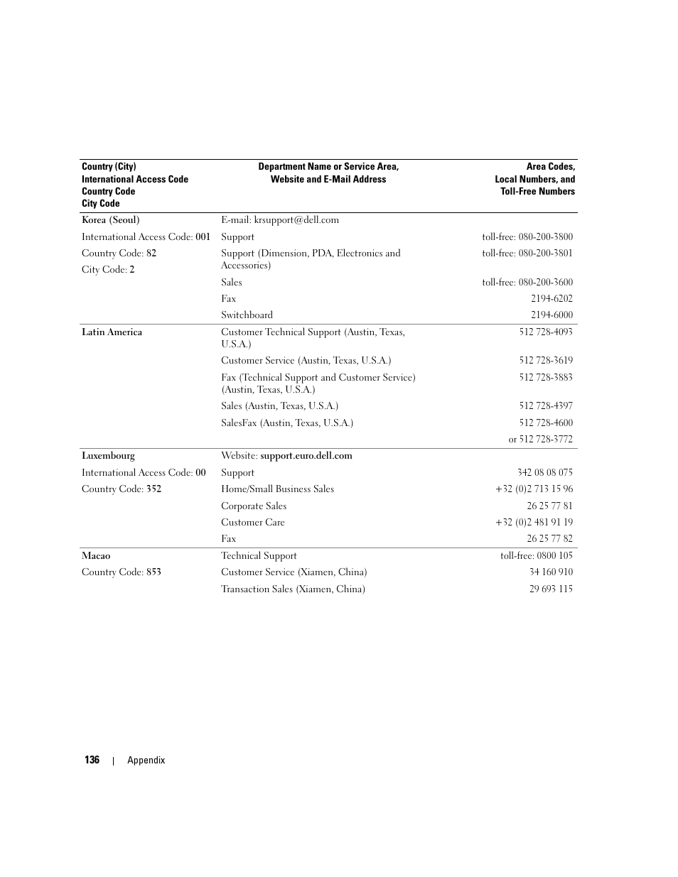 Dell Dimension E520 User Manual | Page 136 / 162