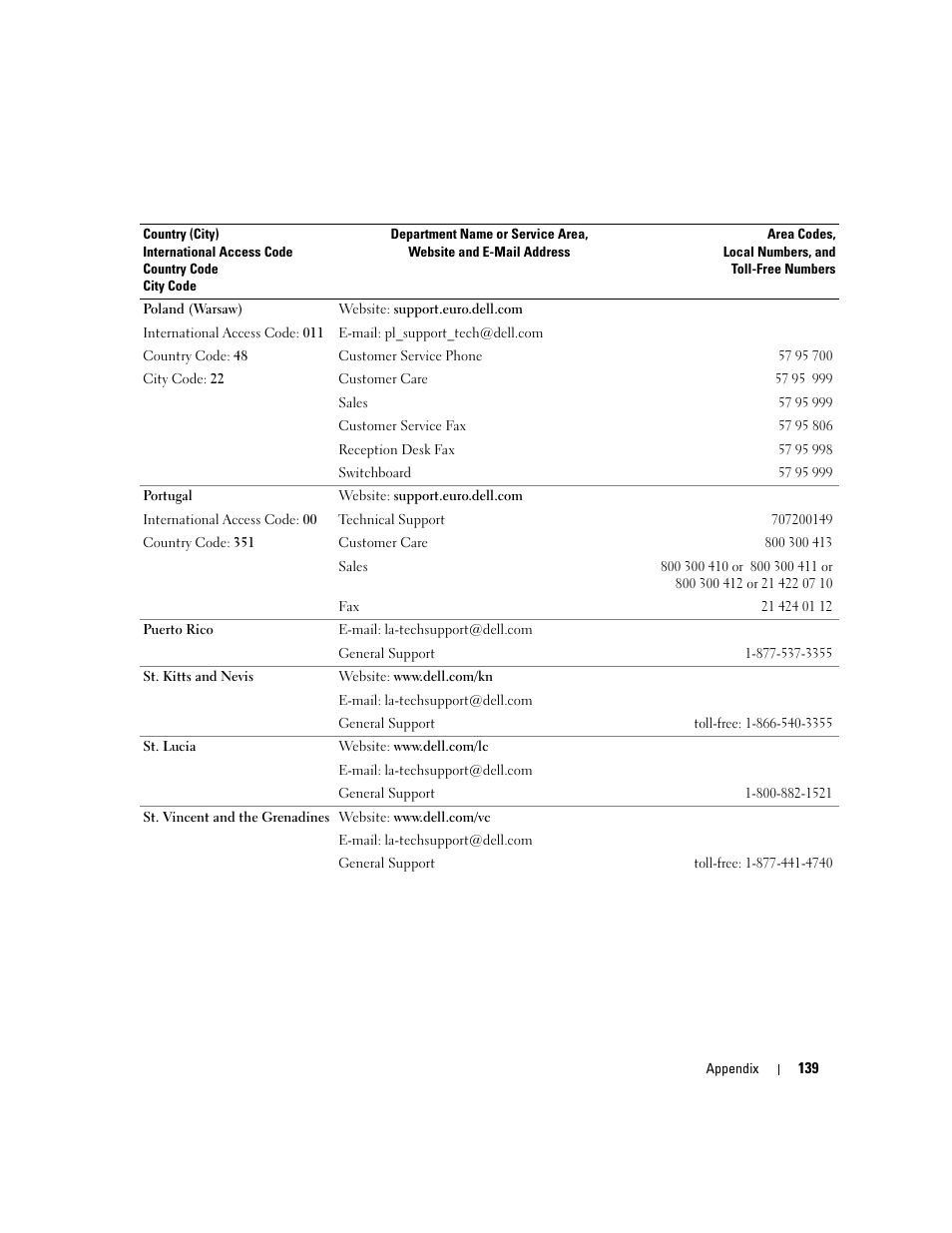 Dell Dimension E520 User Manual | Page 139 / 162
