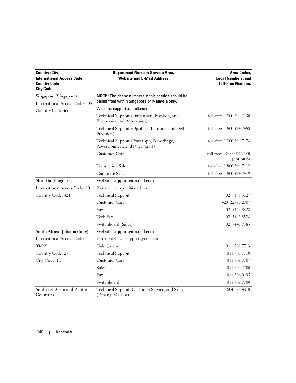 Dell Dimension E520 User Manual | Page 140 / 162