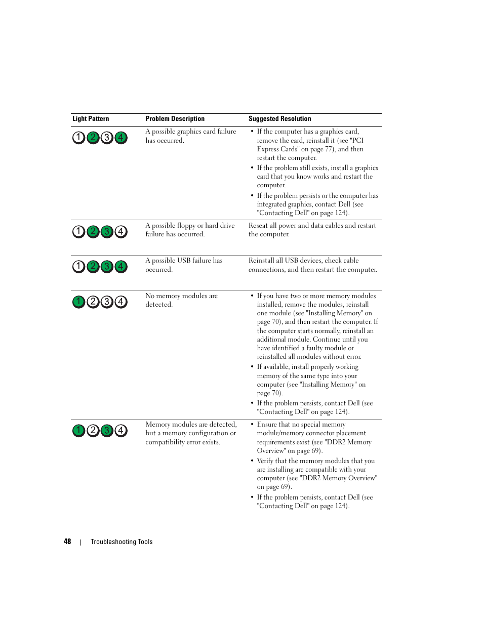 Dell Dimension E520 User Manual | Page 48 / 162