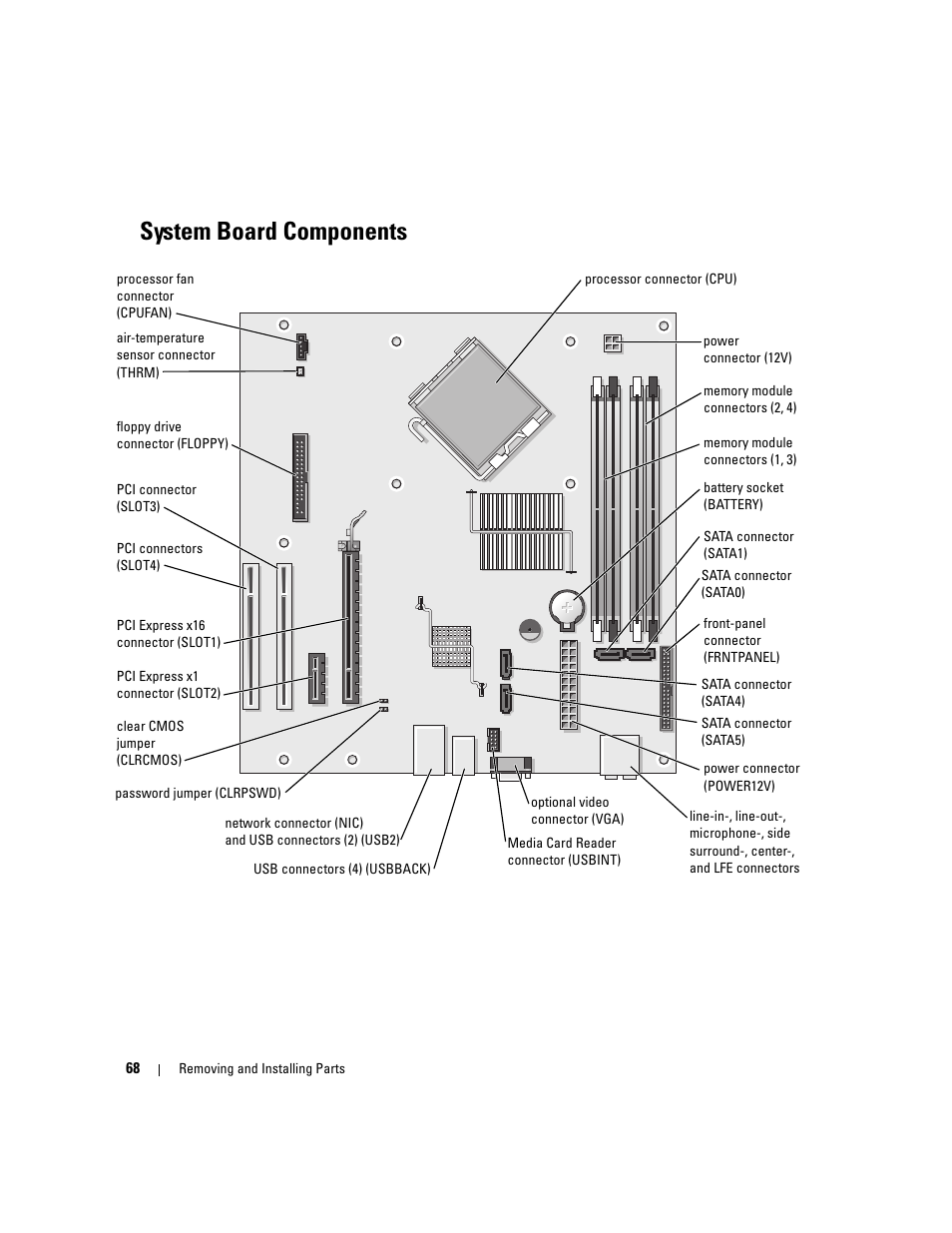 System board components, D (see "system | Dell Dimension E520 User Manual | Page 68 / 162