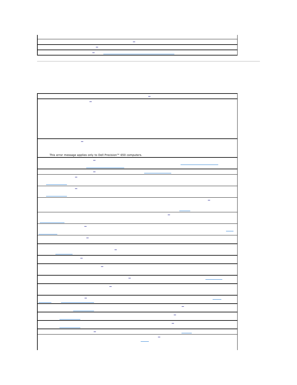 Error messages, For an explanation | Dell Precision 650 User Manual | Page 138 / 155