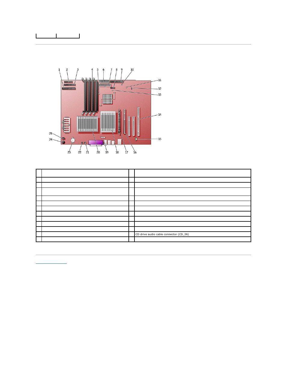 System board components | Dell Precision 650 User Manual | Page 48 / 155