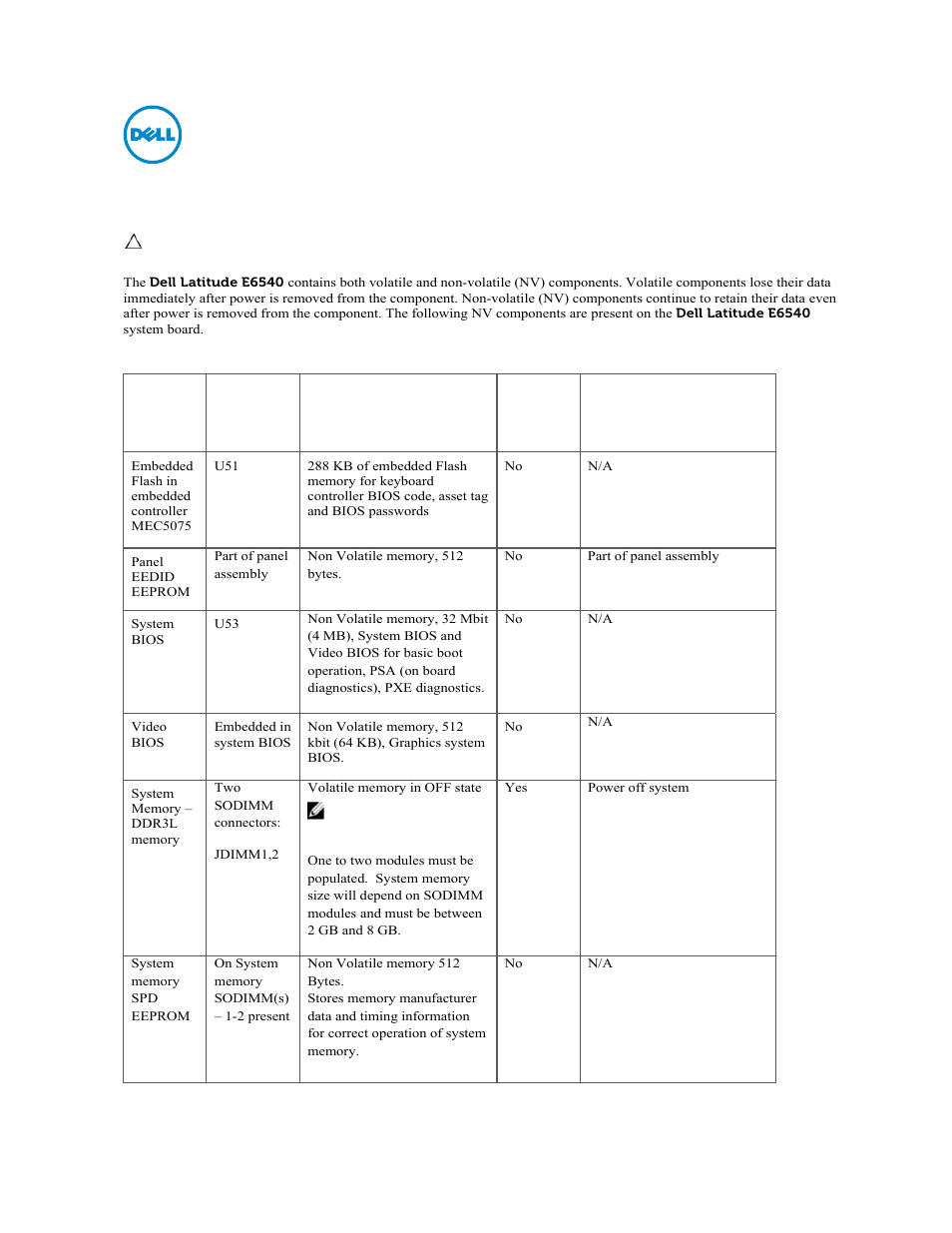 Dell Latitude E6540 (Late 2013) User Manual | 2 pages