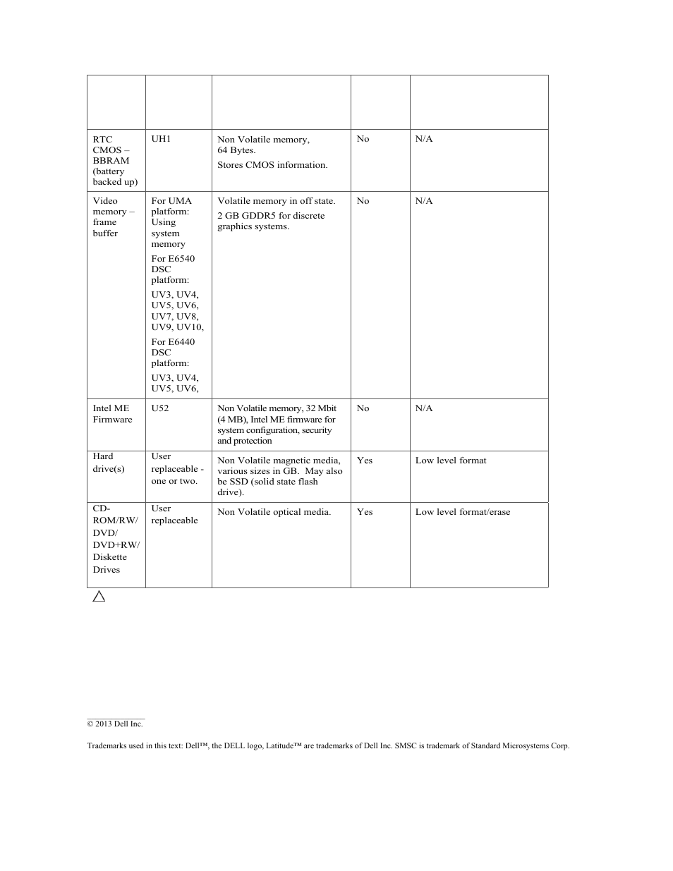 Dell Latitude E6540 (Late 2013) User Manual | Page 2 / 2