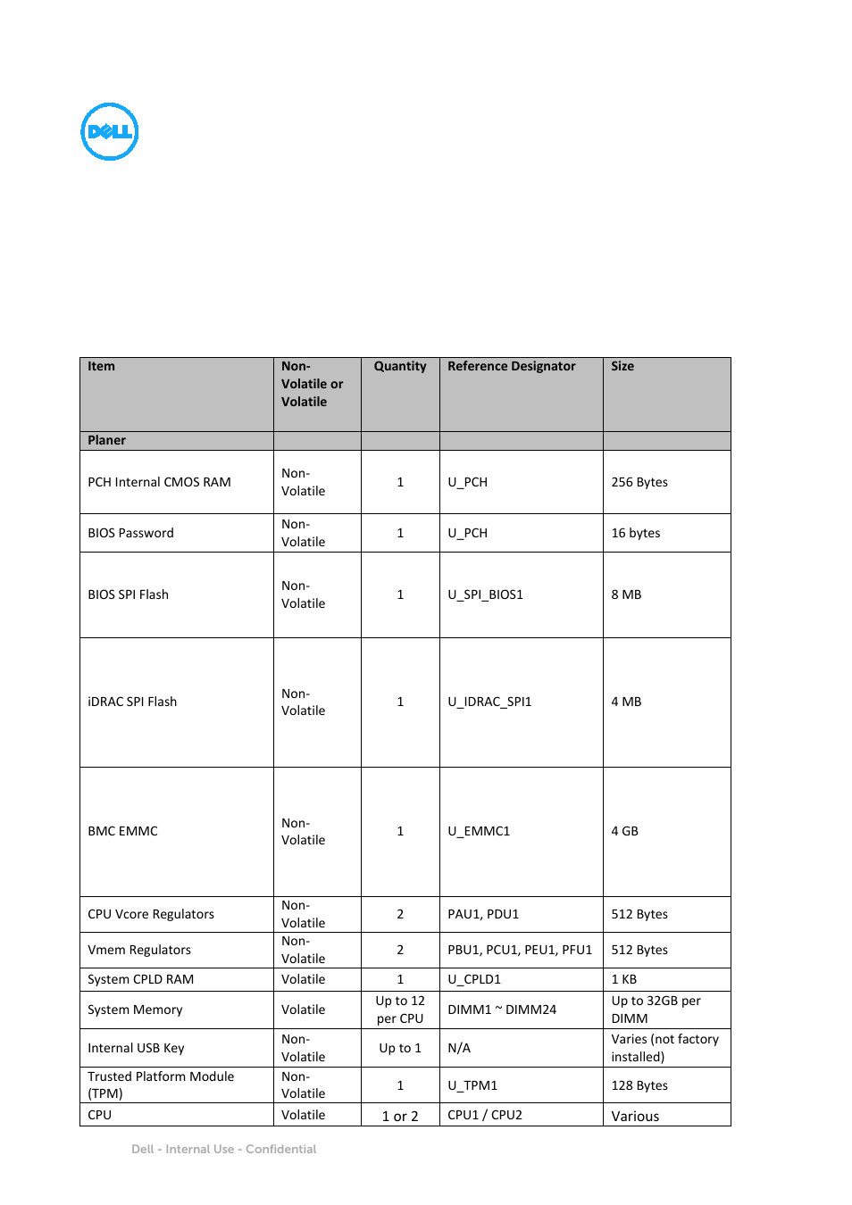 Dell PowerEdge T630 User Manual | 11 pages