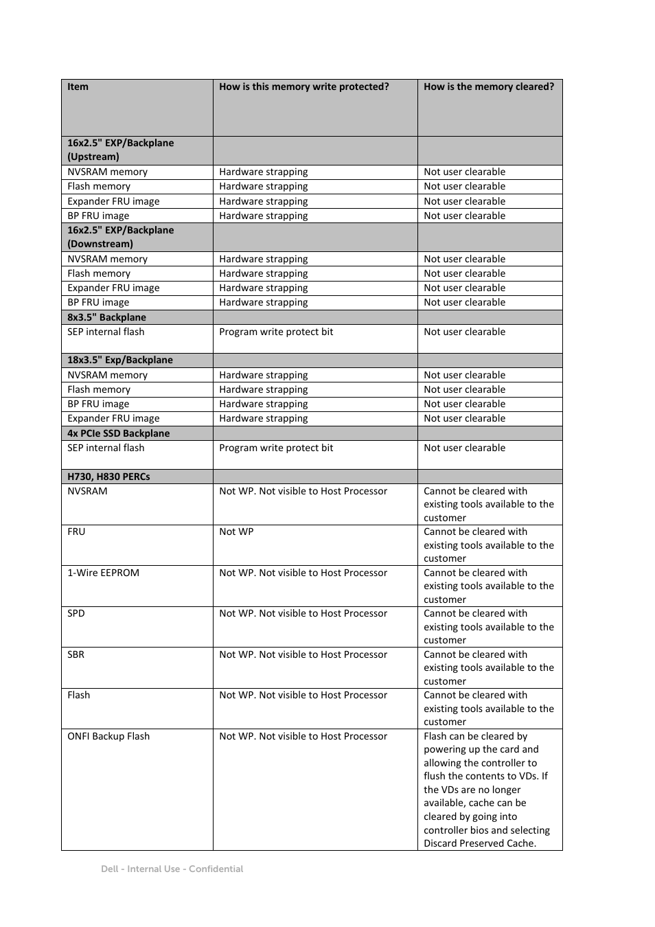 Dell PowerEdge T630 User Manual | Page 10 / 11