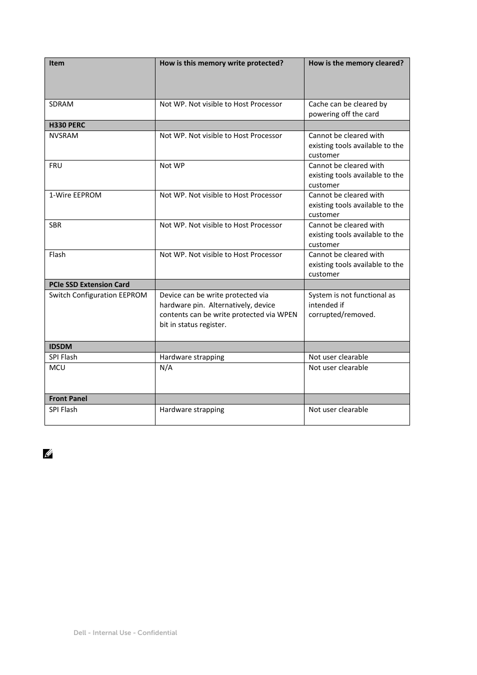 Dell PowerEdge T630 User Manual | Page 11 / 11
