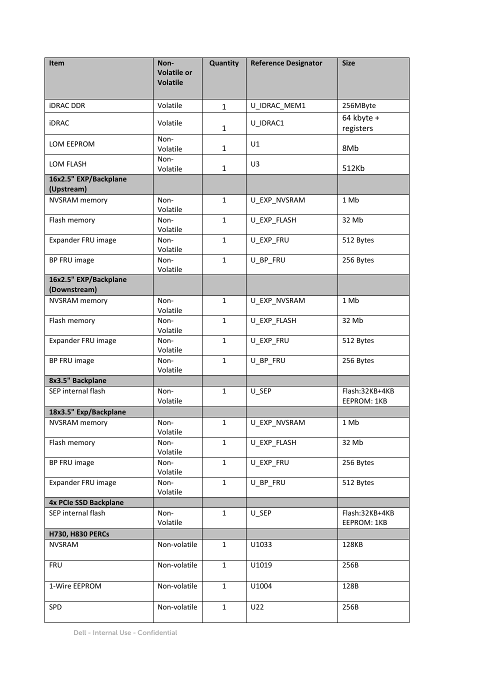 Dell PowerEdge T630 User Manual | Page 2 / 11