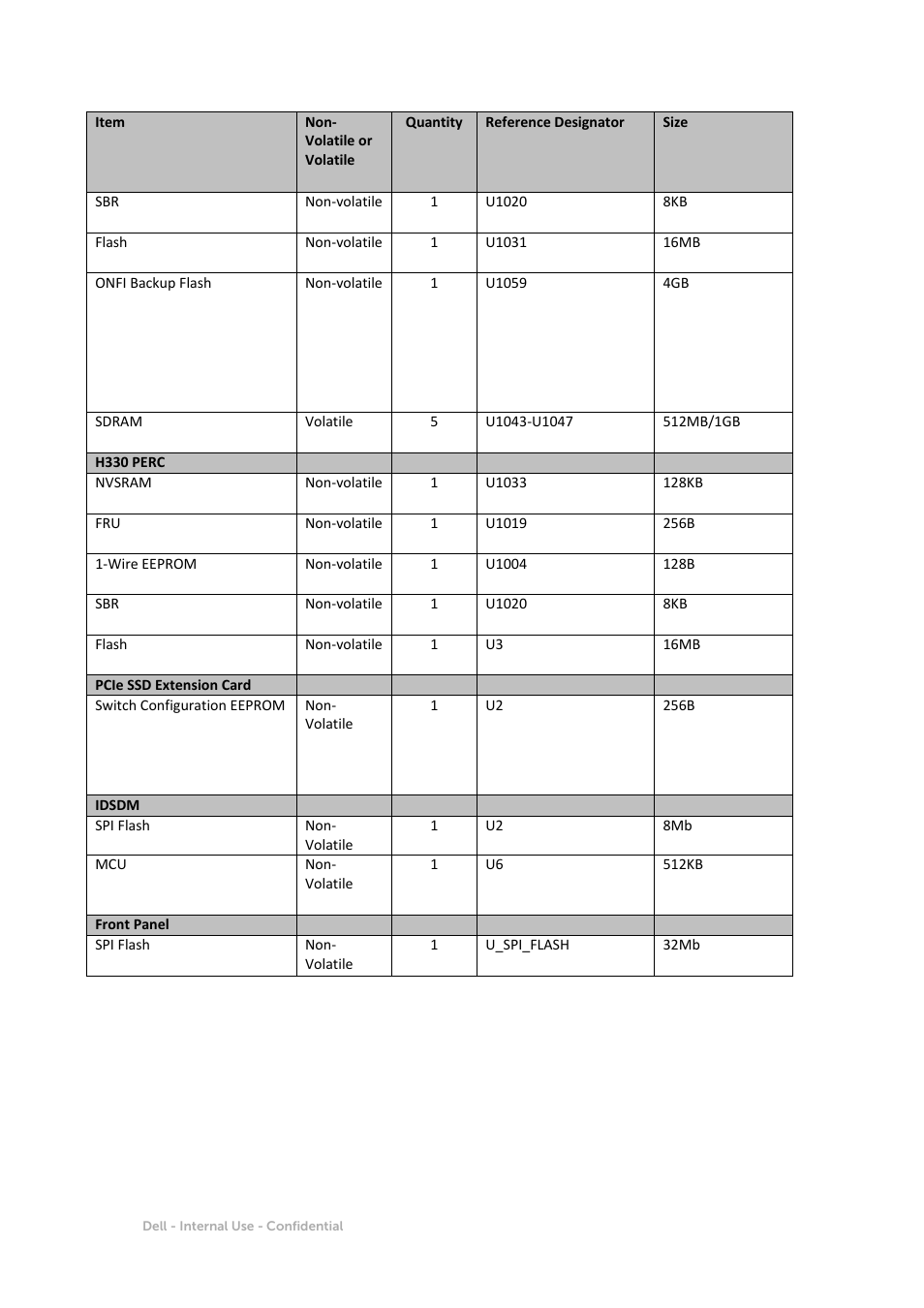 Dell PowerEdge T630 User Manual | Page 3 / 11