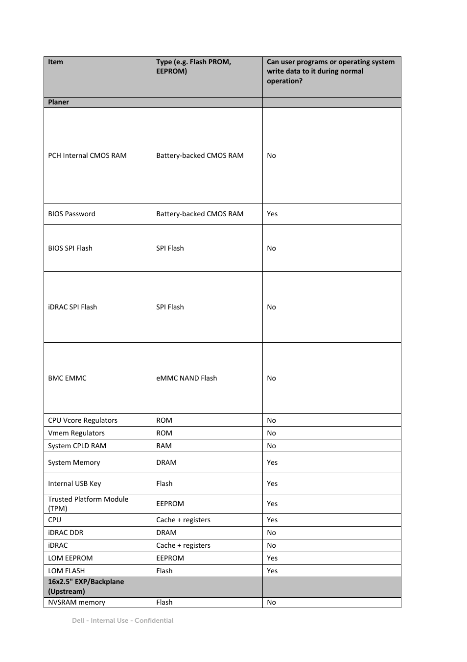 Dell PowerEdge T630 User Manual | Page 4 / 11