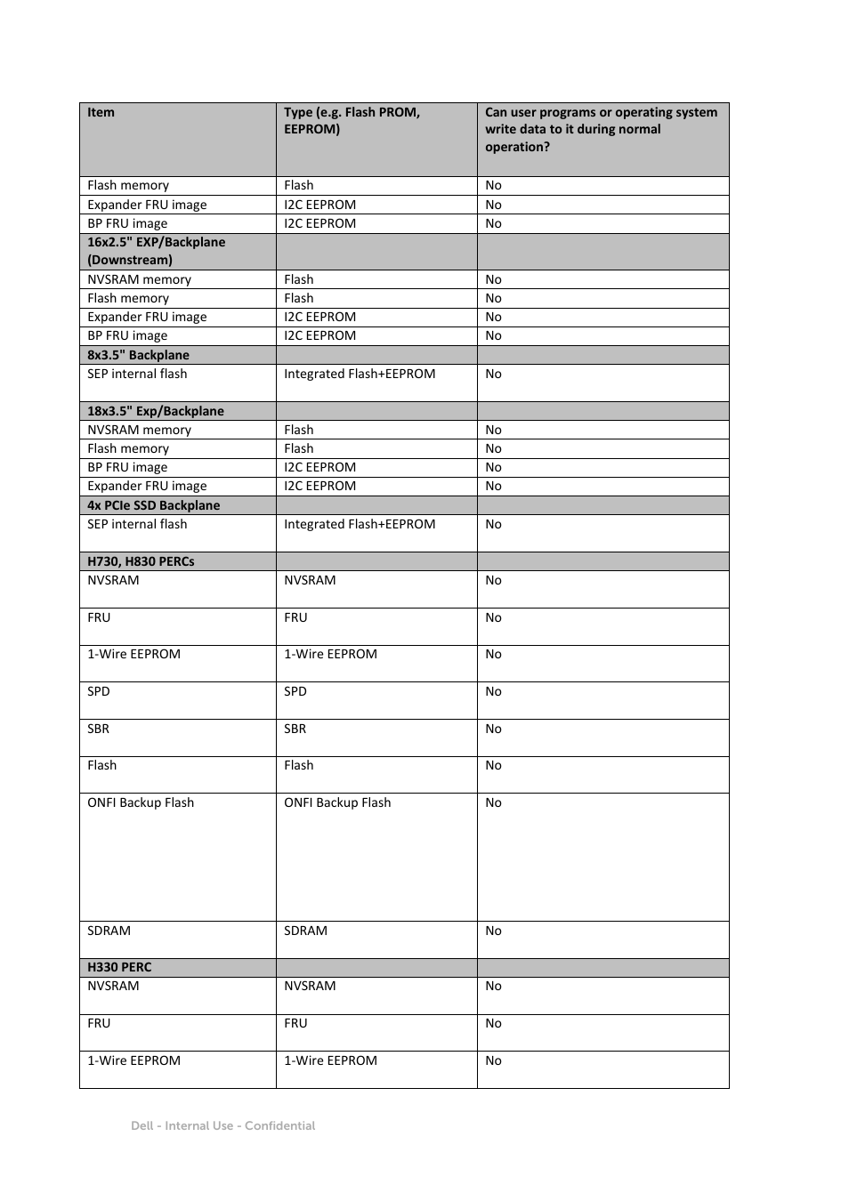 Dell PowerEdge T630 User Manual | Page 5 / 11