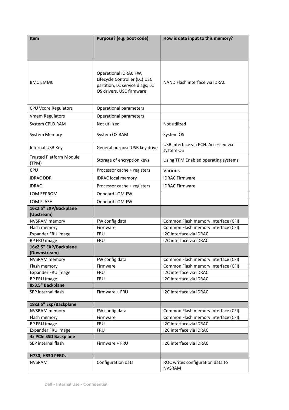 Dell PowerEdge T630 User Manual | Page 7 / 11