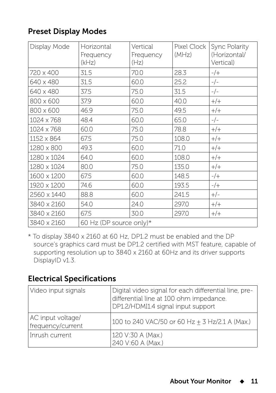 Preset display modes, Electrical specifications | Dell UP2414Q Monitor User Manual | Page 11 / 74
