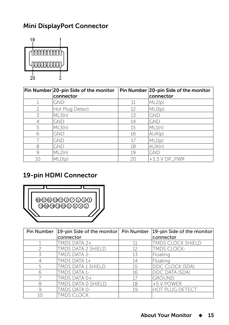 Mini displayport connector, Pin hdmi connector | Dell UP2414Q Monitor User Manual | Page 15 / 74